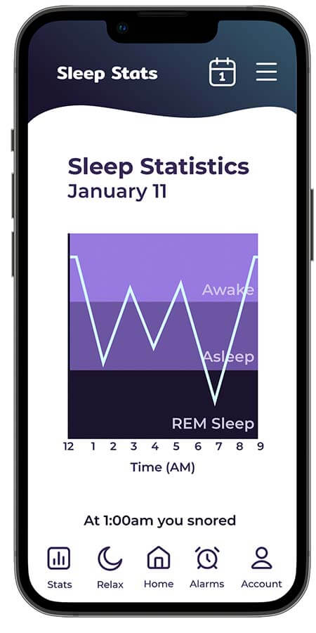 Lowlight wireframe of stats page featuring a graph on users lever of sleep the previous night and an overview of how users woke up and an option to see previous nights stats