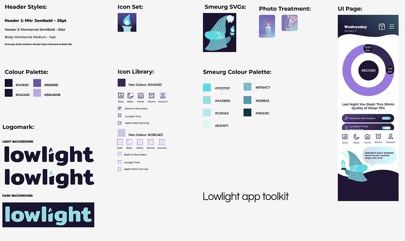 Lowlight toolkit with typestyles, colour, image treatments, UI style guide, icon libraries, and mascot details